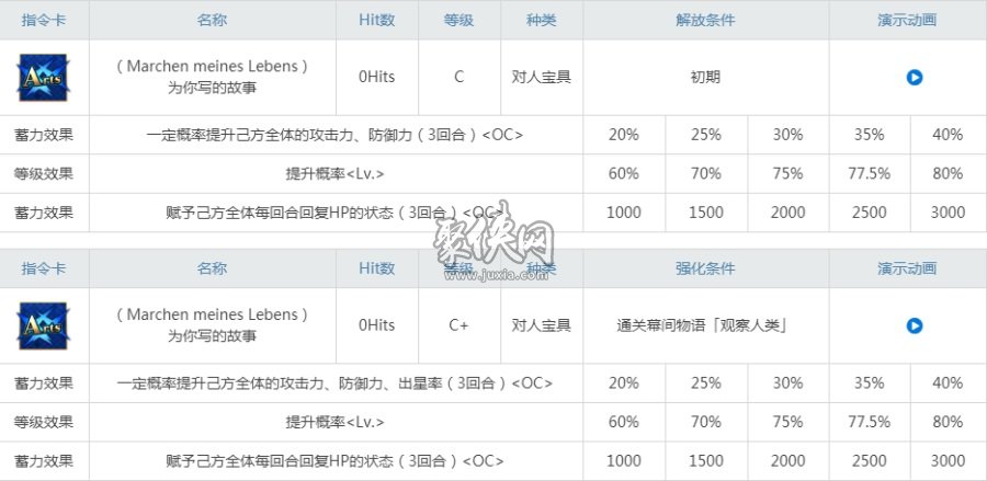 fgo安徒生值得练吗看看目前安徒生的辅助强度怎么样