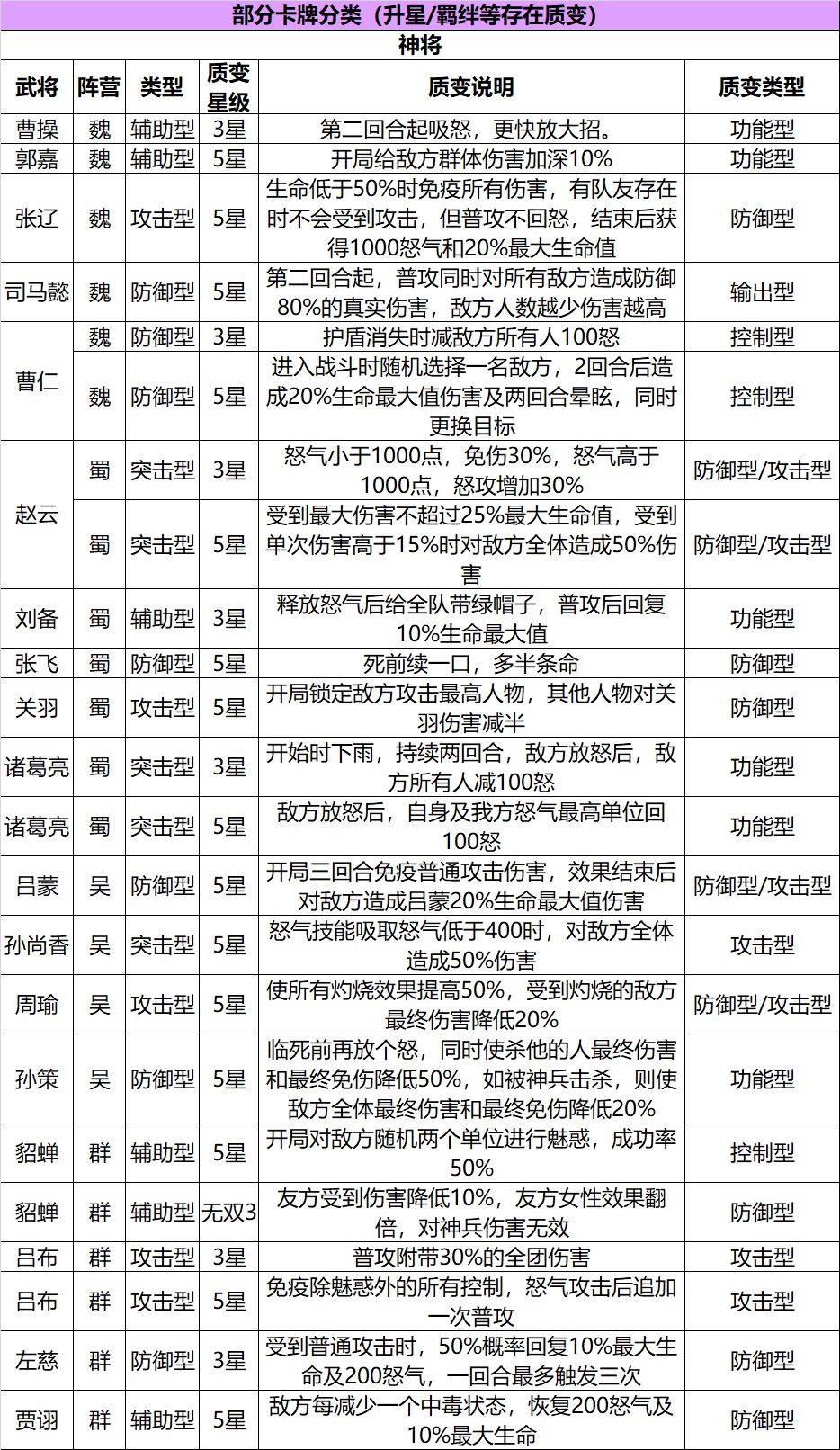 三国志幻想大陆无废将怎么样舞飞扬阵容搭配攻略