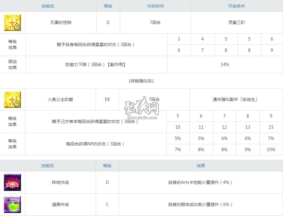 fgo安徒生值得练吗看看目前安徒生的辅助强度怎么样