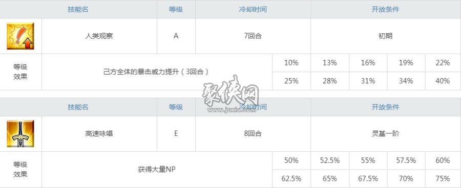 fgo安徒生值得练吗看看目前安徒生的辅助强度怎么样