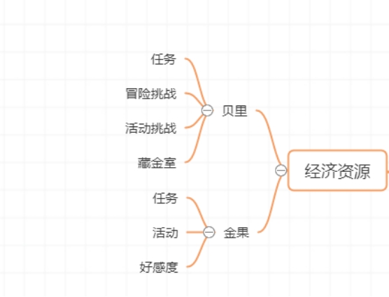 航海王热血航线平民不氪金玩法介绍