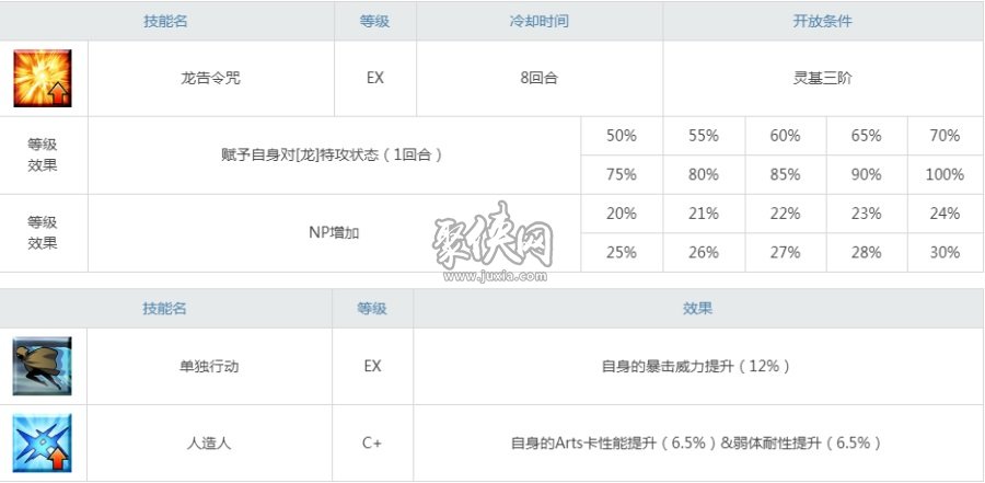 fgo齐格值得培养吗宝具连发的活动从者