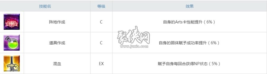 fgo梅林技能强化突破材料图鉴一览