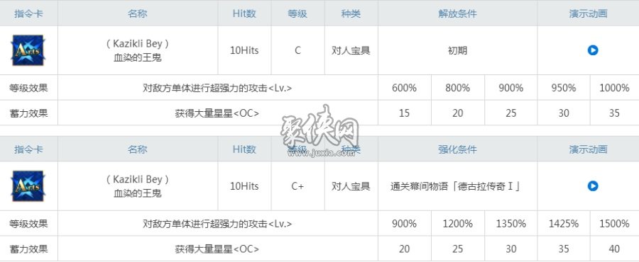 fgo大公值得练吗目前环境下的大公强度测评