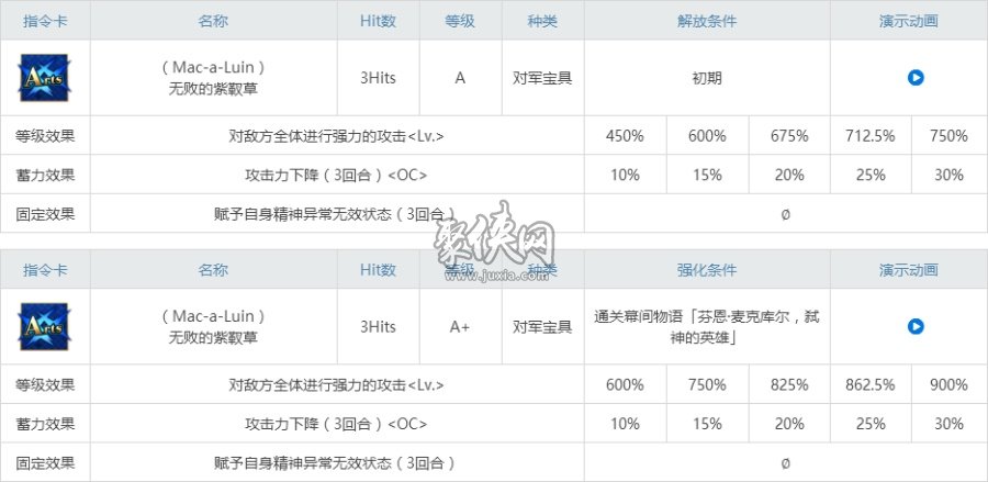 fgo芬恩相关副本配置