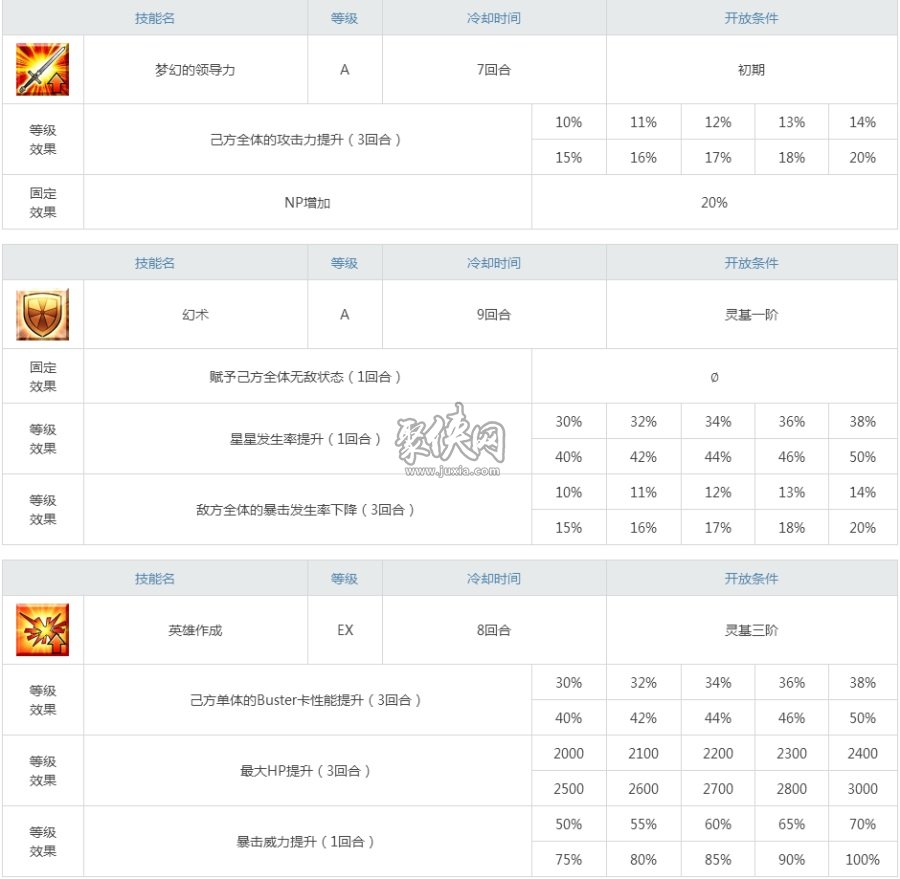 fgo梅林技能强化突破材料图鉴一览