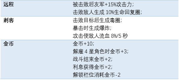 一人之下最强小队阵容搭配攻略