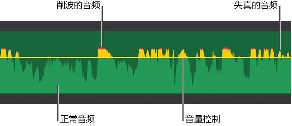 iMovie怎么调整音量iMovie调节音量教程