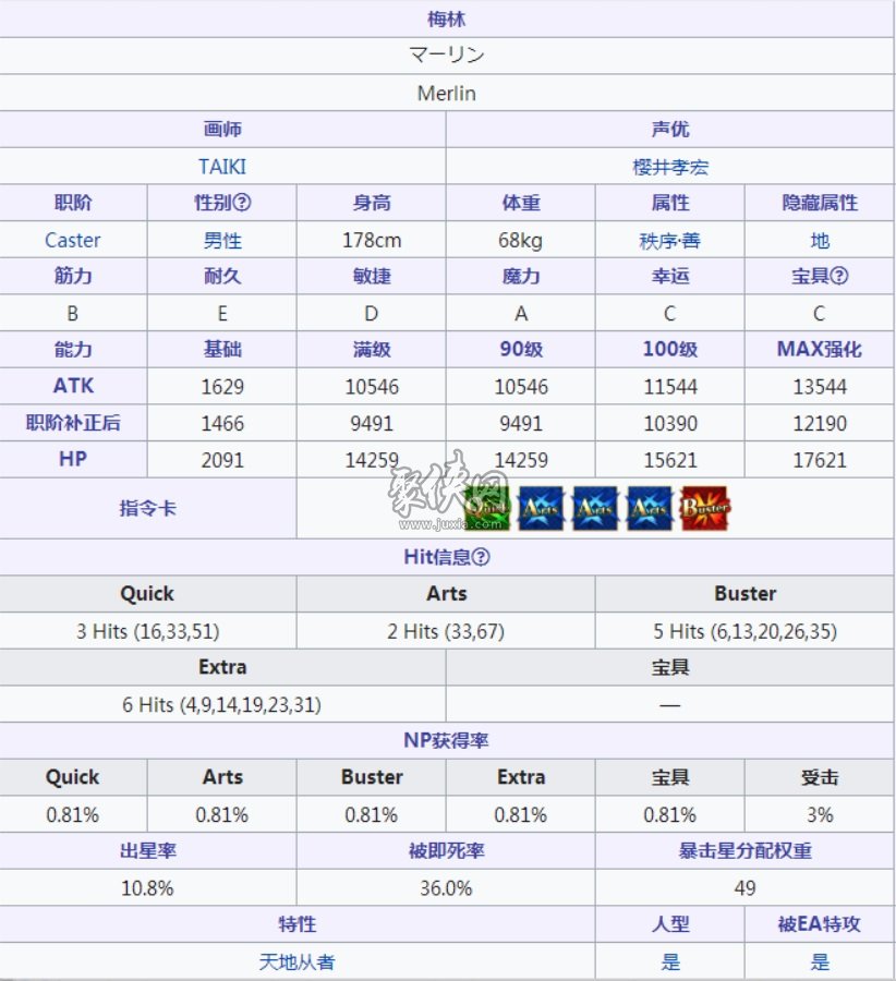 fgo梅林技能强化突破材料图鉴一览