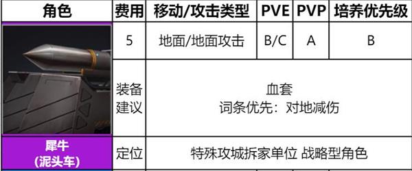 异界事务所犀牛怎么样犀牛装备及强度介绍