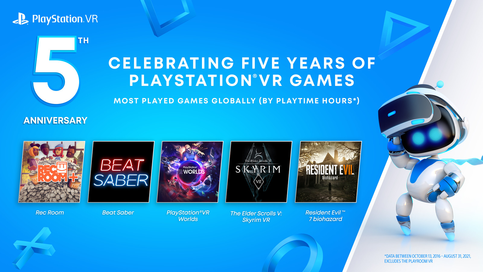 PSVR5周年赠送三款PSVR游戏