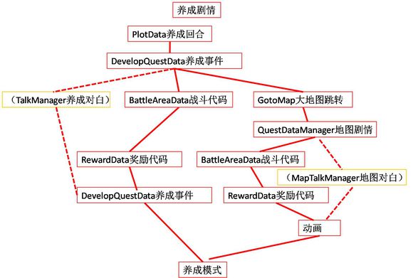 侠客风云传mod养成事件教程