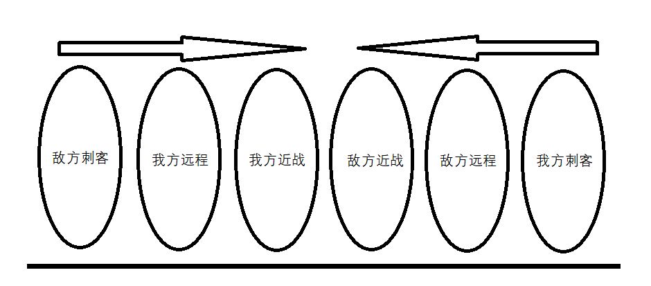 一人之下最强小队阵容搭配攻略