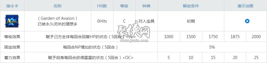 fgo梅林技能强化突破材料图鉴一览