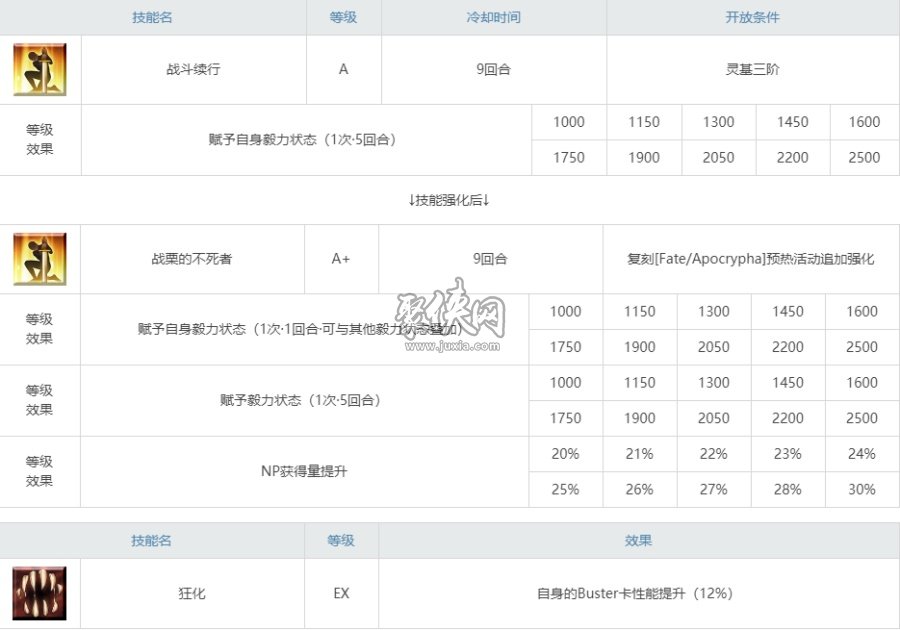 fgo大公值得练吗目前环境下的大公强度测评