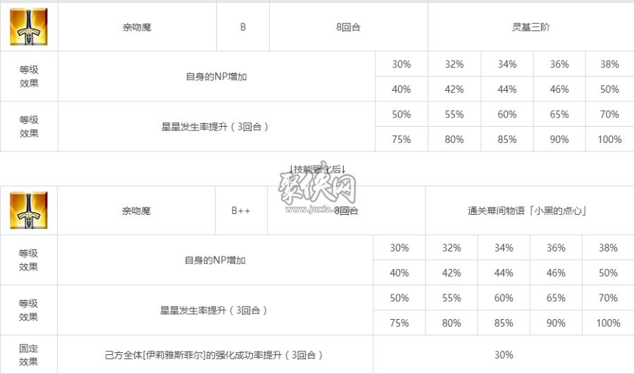 fgo克洛伊相关副本配置一览