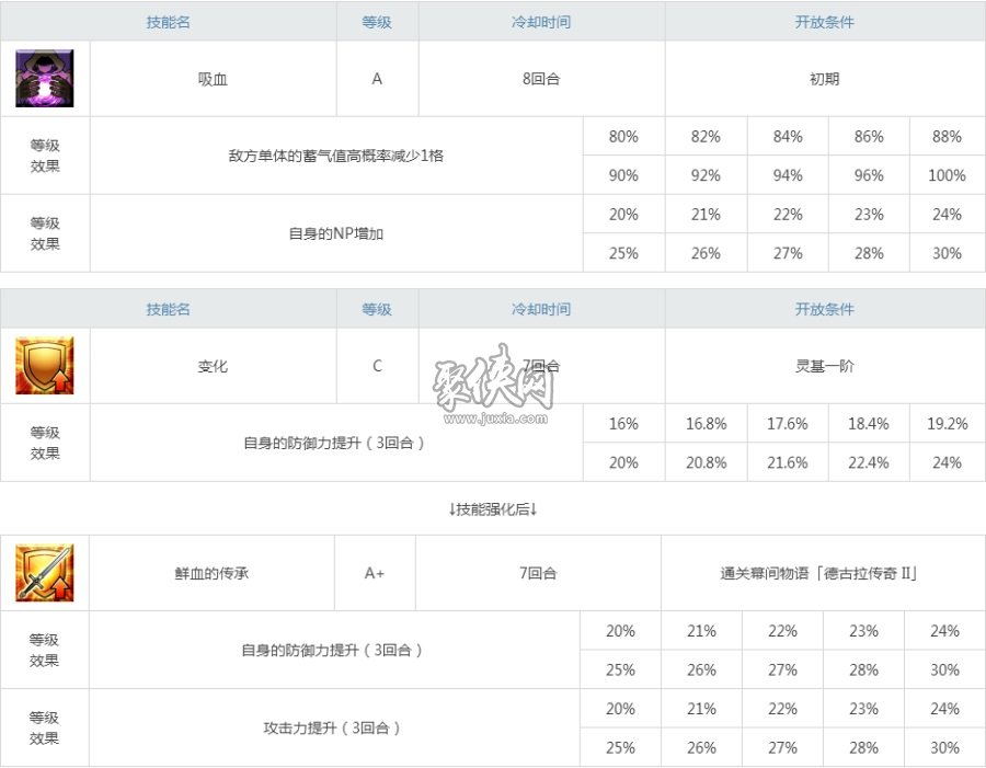 fgo大公值得练吗目前环境下的大公强度测评