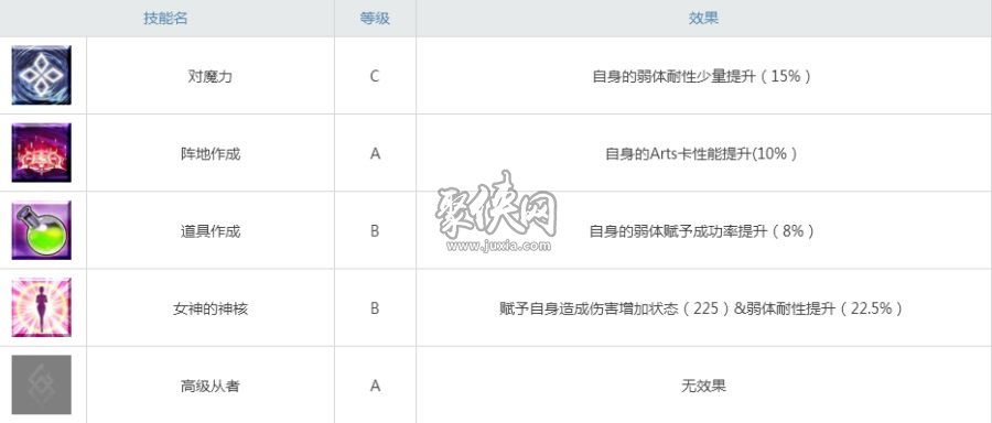 fgo志度内值得练吗志度内强度测评