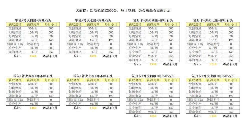 万象物语卢恩阵容搭配详解-卢恩主C队搭配及玩法详解