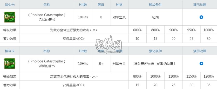 fgo阿塔兰忒要不要练聚侠小编为你解析弓塔喵强度