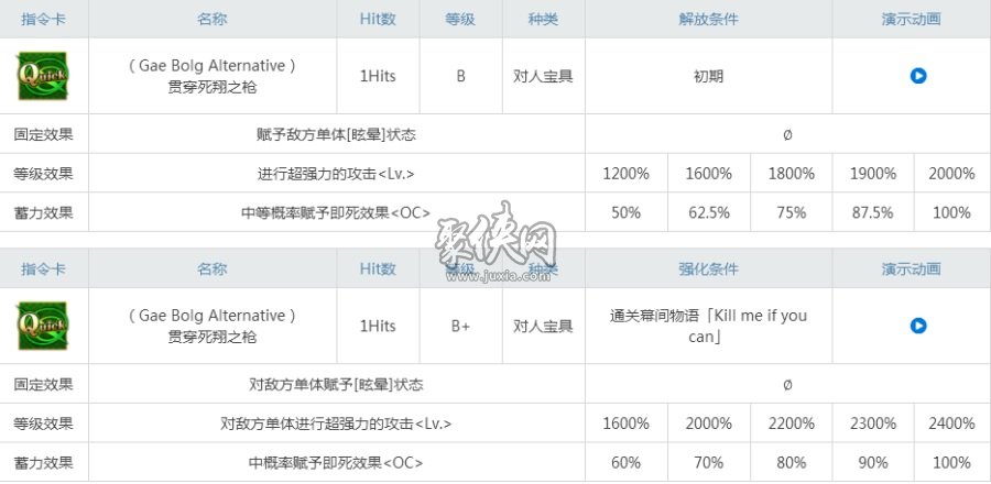 fgo斯卡哈强度评测！枪师匠全面解析