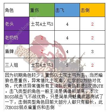 坎特伯雷公主与骑士唤醒冠军之剑的奇幻冒险工会战攻略大全工会战阵容打法推荐