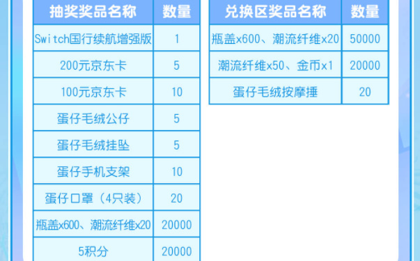 蛋仔派对重启寻梦星声奖励有哪些重启寻梦星声抽奖奖励一览