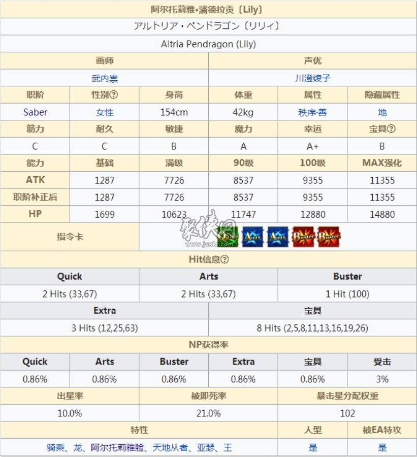 fgosaberlily怎么样阿尔托莉雅lily强度简评