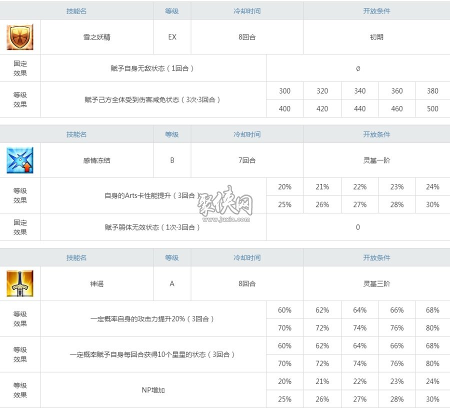 fgo志度内值得练吗志度内强度测评