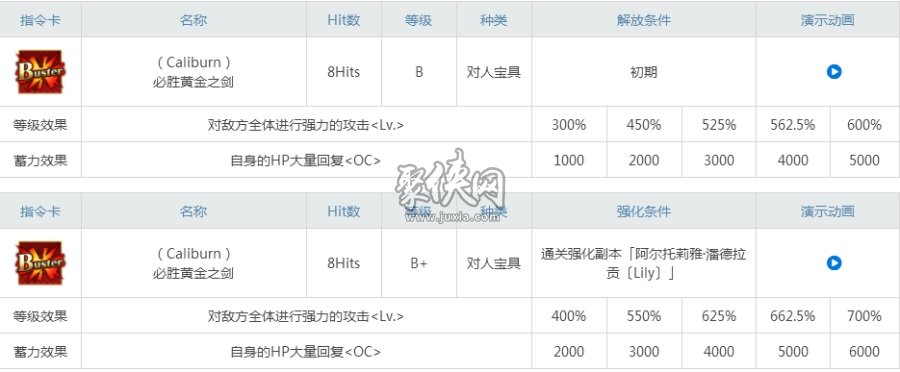 fgosaberlily怎么样阿尔托莉雅lily强度简评