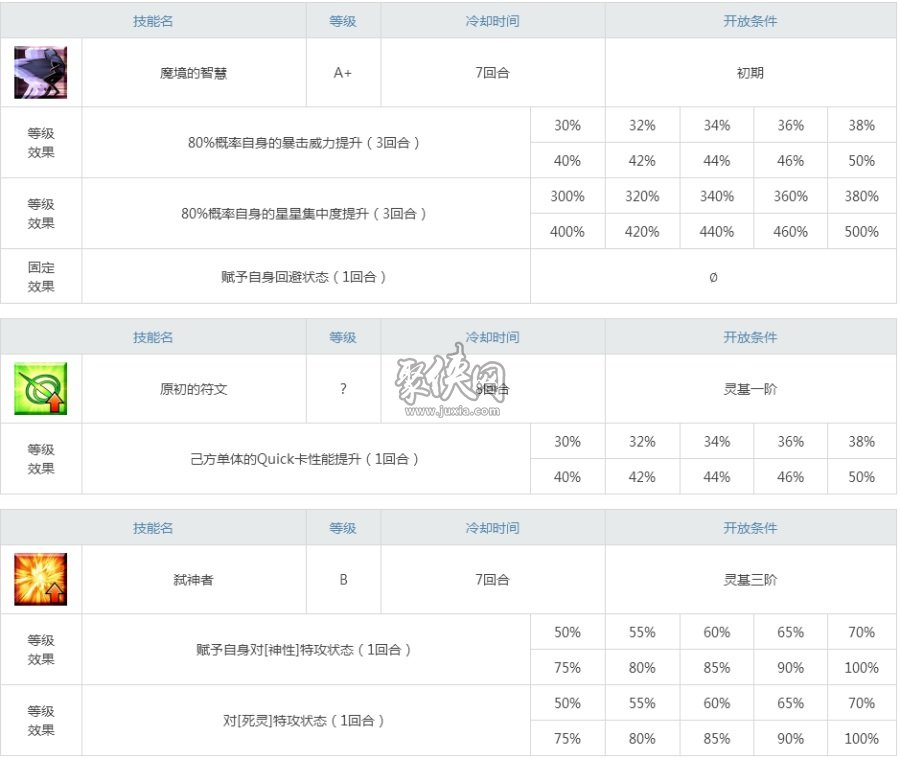 fgo斯卡哈强度评测！枪师匠全面解析