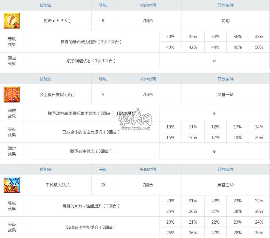 fgo弓阶刑部姬强度测评！泳装老刑刑了吗