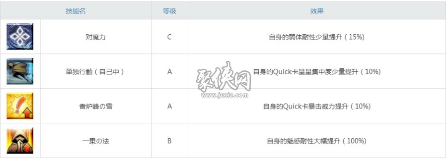 fgo清少纳言测评！清少纳言宝具连发及强度解析