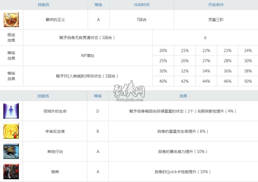 fgo谜之女主角xx强度怎么样泳装xx毛强度测评