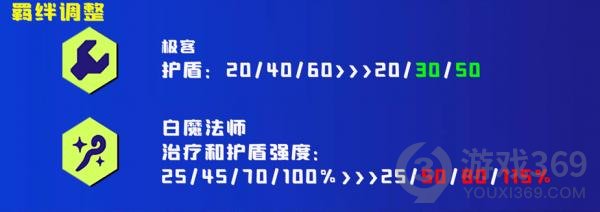 云顶之弈12.8更新内容云顶之弈4月28日12.8更新前瞻