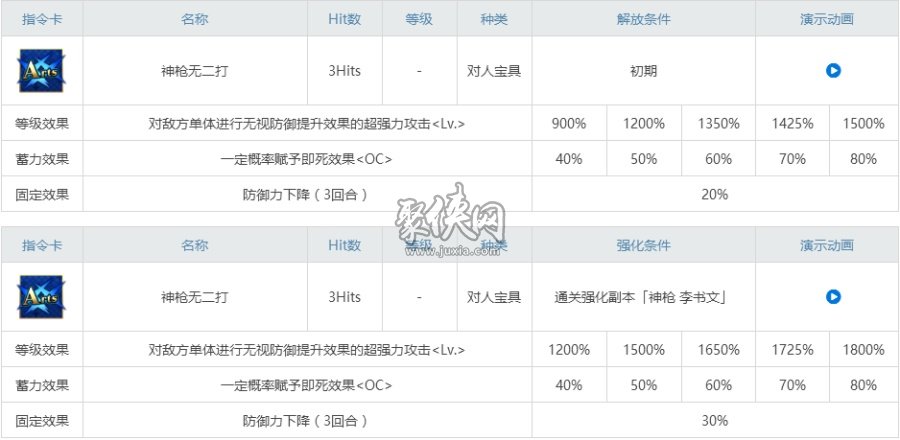 fgo李书文相关副本配置一览