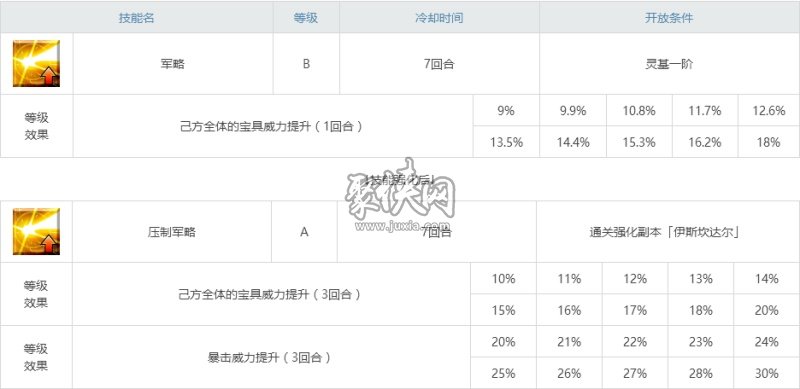 fgo伊斯坎达尔相关副本配置一览