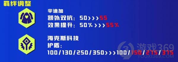 云顶之弈12.8更新内容云顶之弈4月28日12.8更新前瞻