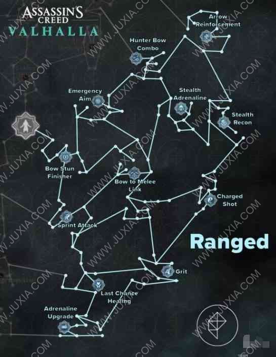 刺客信条英灵殿攻略最好用技能分析AssassinsCreedValhalla攻略有哪些技能必点