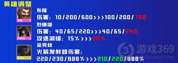 云顶之弈12.8更新内容云顶之弈4月28日12.8更新前瞻