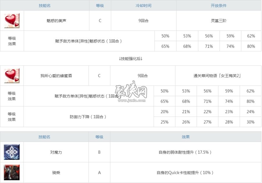 fgo梅芙值得练吗梅芙强度测评