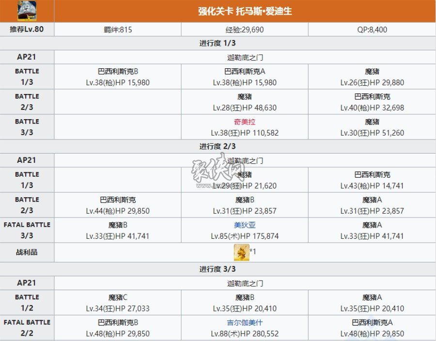 fgo爱迪生相关副本配置一览