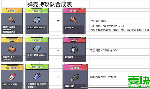 弹壳特攻队最强组合是什么