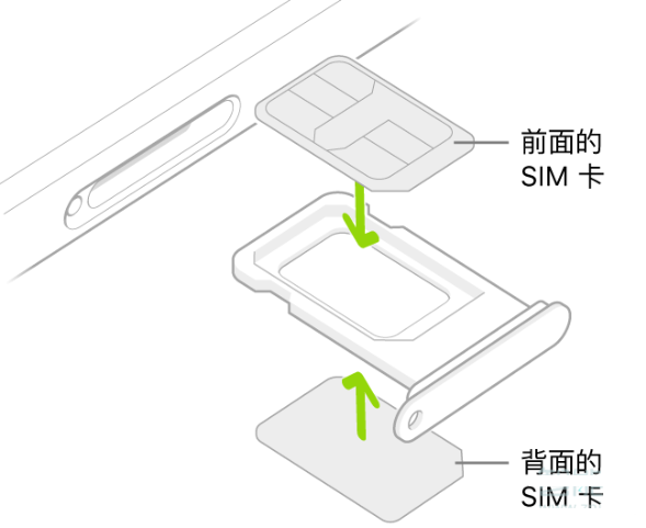 iphone12怎么插两张卡iphone12mini怎么插sim卡