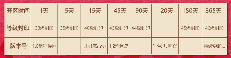 飞扬神途官网版