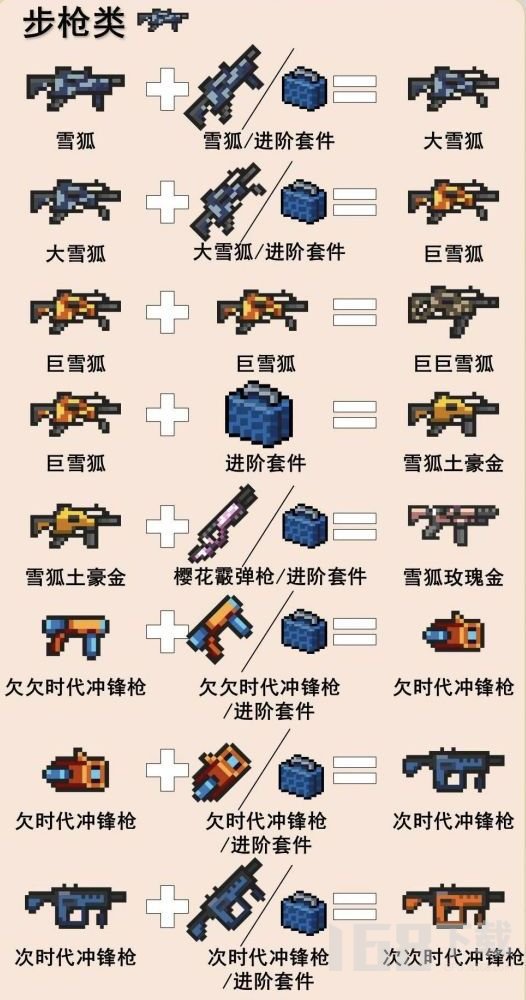 元气骑士2023最全合成表元气骑士武器合成大全