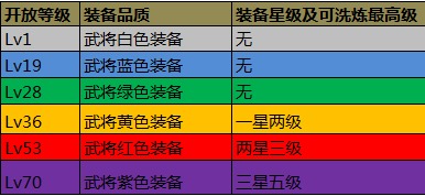 攻城掠地手游最新版