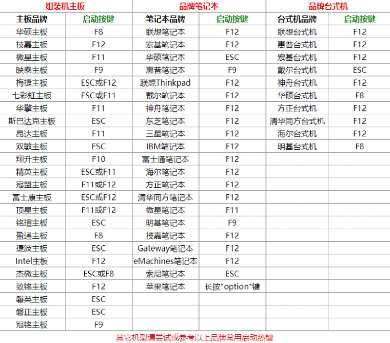 U盘启动bios开机设置