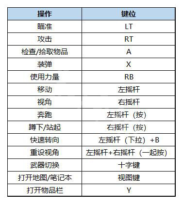 生化危机8DLC图文攻略全流程全武器全Boss战全解密全收集