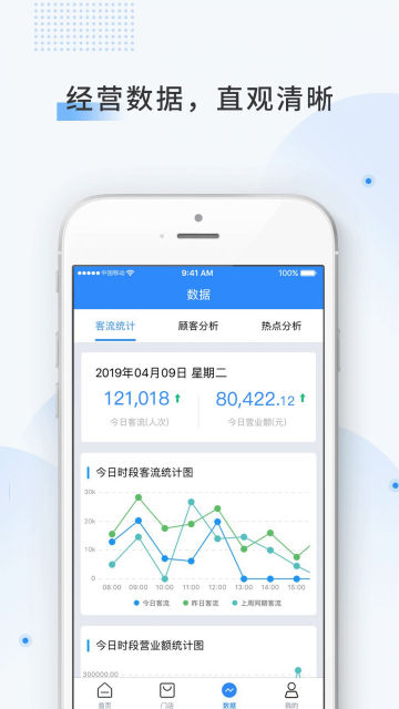 云盯图2